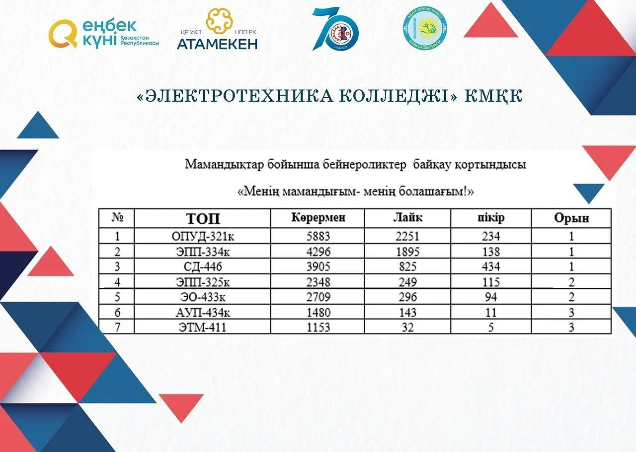 Вы сейчас просматриваете Итоги конкурса видеороликов