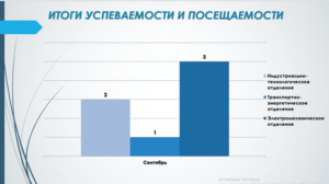 Подробнее о статье Итоги успеваемости по отделениям сентябрь 2024 г.