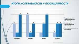 Подробнее о статье Первое место — индустриально-технологическое, второе — транспортно-энергетическое и электромеханическое