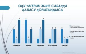 Подробнее о статье Итоги успеваемости студентов за январь 2025: лидеры — транспортно-энергетическое и электромеханическое отделения