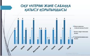 Read more about the article Сәуір айының академиялық көрсеткіштері: көшбасшы бөлімдер
