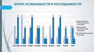 Подробнее о статье Лидеры мая – на вершине рейтинга по успеваемости и посещаемости